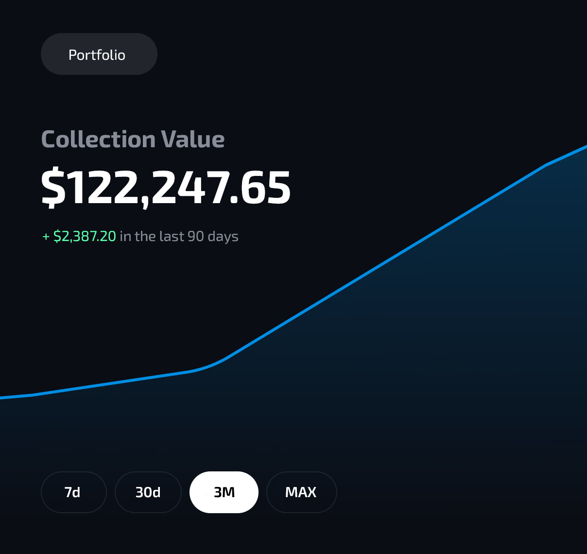 Collection value chart showing portfolio growth over time